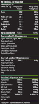 Gut Greens by Athletic Sport